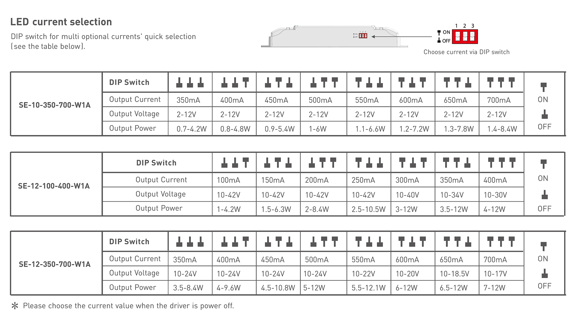 1-10V Constant Current Drivers LTECH Multi Function Driver 1-10V Constant Current Drivers LTECH Multi Function Driver
